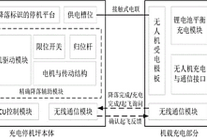 具備精確降落輔助的無人機(jī)全自動充電停機(jī)坪系統(tǒng)