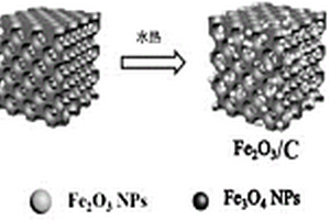 三維蜂窩結構Fe3O4生物質炭負極材料的制備方法