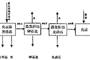 含鹽湖精制鹵水或黑泥的護膚品