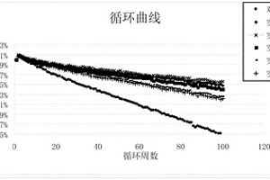 準固態(tài)電解質及其制備方法和應用