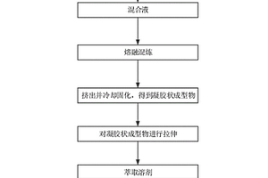 超低靜電聚烯烴多孔膜及原料配方、制備方法、電池