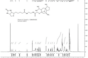 生物素標(biāo)記莪術(shù)醇的合成方法