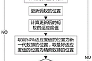 低碳排放的冷熱電聯(lián)產(chǎn)系統(tǒng)及其控制方法