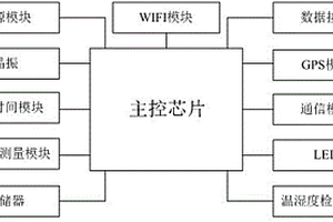 采用太陽能電池供電的地質(zhì)災害數(shù)據(jù)采集終端