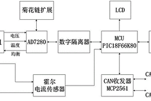 電動汽車電池監(jiān)控系統(tǒng)