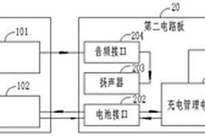 用于防毒面具的電聲通話(huà)器及防毒面具