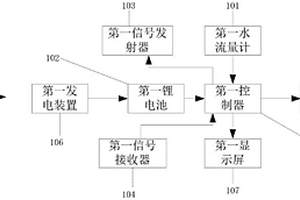 智能節(jié)能水測裝置