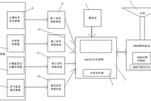 農(nóng)田環(huán)境檢測系統(tǒng)