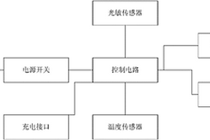 智能LED滅蚊燈