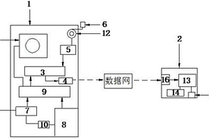 電力調(diào)度數(shù)據(jù)網(wǎng)設(shè)備專用的數(shù)據(jù)轉(zhuǎn)發(fā)器系統(tǒng)