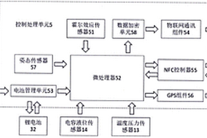 基于物聯(lián)網(wǎng)具有能量收集功能的智能消防栓