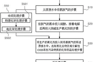 使用由廢水生產(chǎn)的氧化劑的資源再利用型工業(yè)廢水處理方法及裝置