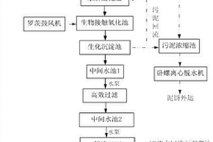 高純超細(xì)改性碳酸鈣生產(chǎn)廢水的處理方法及處理系統(tǒng)