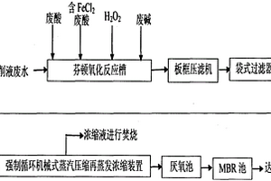 植物切削液廢水的處理工藝