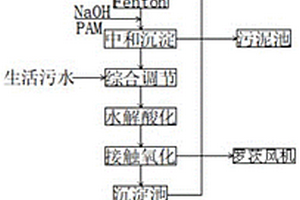 高效的涂料生產(chǎn)廢水處理系統(tǒng)以及工藝