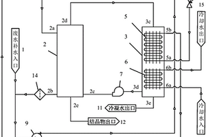 熱泵潛熱回收與空氣循環(huán)蒸發(fā)分離電鍍廢水處理系統(tǒng)