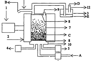 處理有機(jī)毒物廢水的強(qiáng)化氧化工藝及裝置