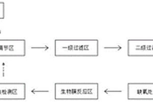 基于5G網絡的工業(yè)互聯網智慧工業(yè)廢水處理系統