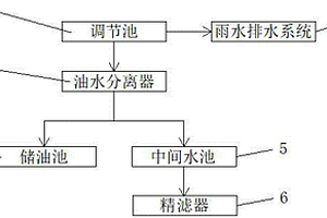 非放射性含油廢水的處理系統(tǒng)以及方法