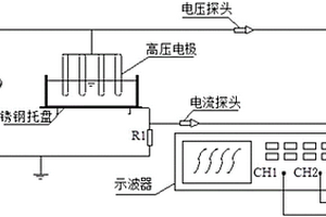 處理印染廢水的方法