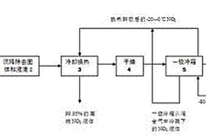 低溫冷箱分離工業(yè)廢氣中氮氧化物的方法