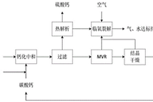 含硫酸的低濃度醋酸廢水的處理方法