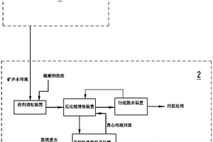 礦井及電廠廢水協(xié)同處理系統(tǒng)