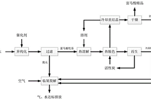 含馬來酸的廢水資源化及凈化方法