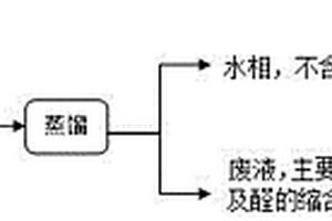 丙烯酸廢水的處理方法