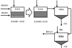 以自催化氧化為核心的PCB含銅廢水處理方法