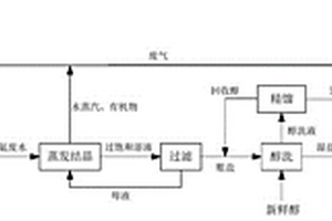 炔醇廢水的資源化利用與處理方法