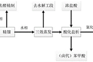 苯甲酸鈉或鹵代苯甲酸鈉廢水的處理方法