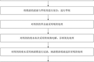 印染廢水的集成處理工藝及裝置