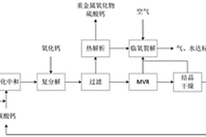 含金屬離子和有機(jī)雜質(zhì)的低濃度醋酸廢水的處理方法