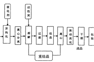 以順酐廢水生產富馬酸的方法