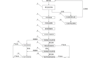 氯堿行業(yè)廢水多級分鹽提純處理系統(tǒng)