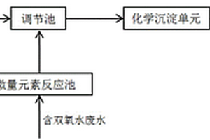 提高光伏、電子行業(yè)廢水生化效率的方法