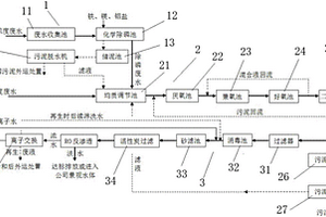 生物醫(yī)藥廢水氮磷處理裝置