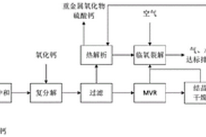 含無(wú)機(jī)金屬離子和有機(jī)雜質(zhì)的低濃度醋酸廢水的處理方法