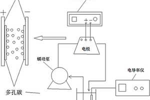 基于電吸附原理進(jìn)行酸堿廢水處理裝置及其處理方法