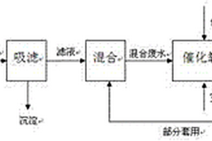 3,3’-二氯聯(lián)苯胺鹽酸鹽中和廢水的催化氧化處理方法