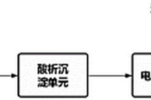 預(yù)氧化除油脫酚-電芬頓技術(shù)處理蘭炭廢水的方法