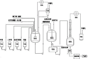 工業(yè)化生產(chǎn)高含量片狀N-苯基馬來酰亞胺產(chǎn)品的方法