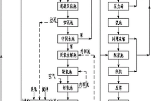 廢紙造紙廢水、污泥循環(huán)回用方法