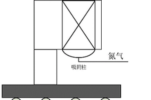 DOP廢水吸附劑的再生方法