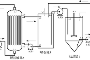 氨氮廢水資源化處理工藝及設(shè)備