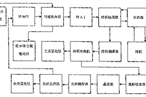 利用廢水聯(lián)合制堿的方法