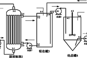 氨氮廢水資源化處理設(shè)備