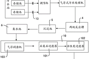 工業(yè)廢水循環(huán)利用系統(tǒng)及廢水處理工藝