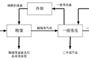 連續(xù)化處理二甲胺鹽酸鹽廢水的方法